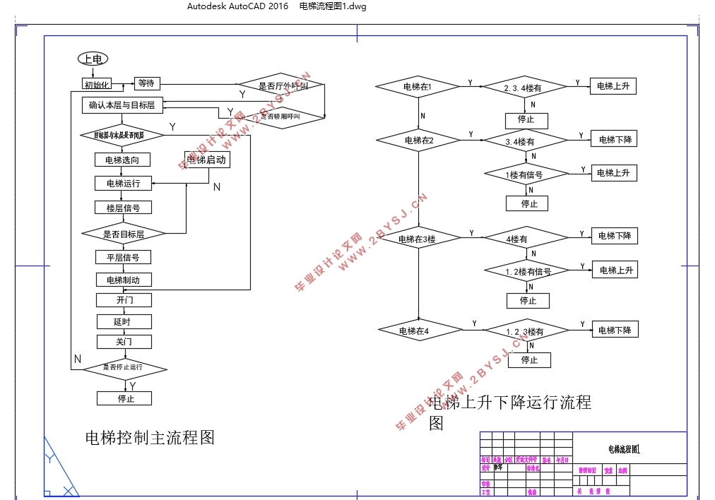 CANBUS在电梯串行通信系统中的应用(含CAD图)