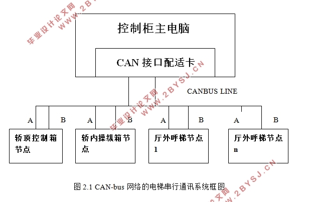 CANBUS在电梯串行通信系统中的应用(含CAD图)
