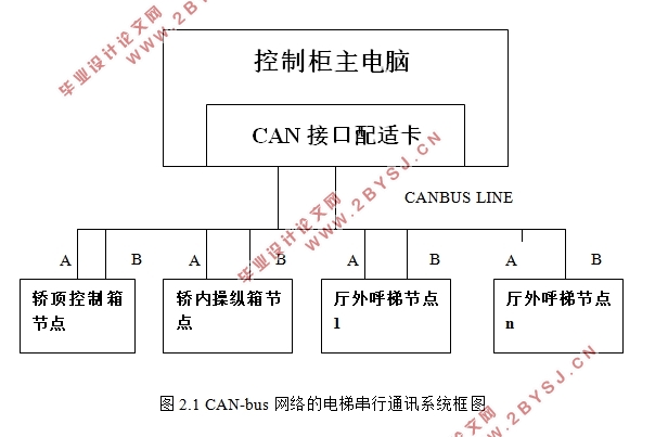 CANBUSڵݴͨϵͳеӦ(CADͼ)