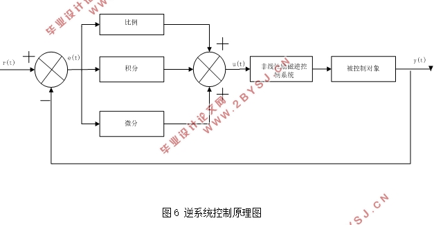 同步发电机非线性奇异系统模型的励磁逆控制方法