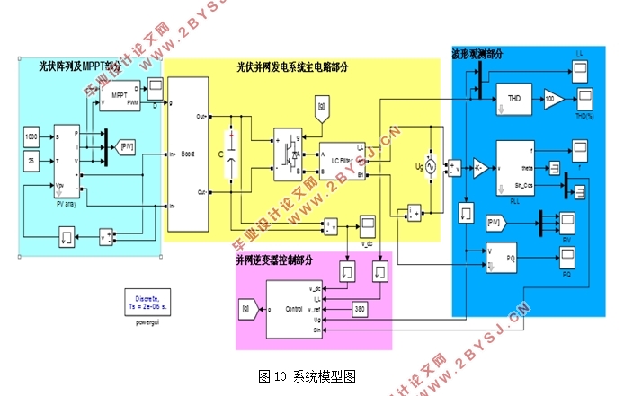 基于MATLAB对太阳光伏单相逆变并网系统的仿真分析