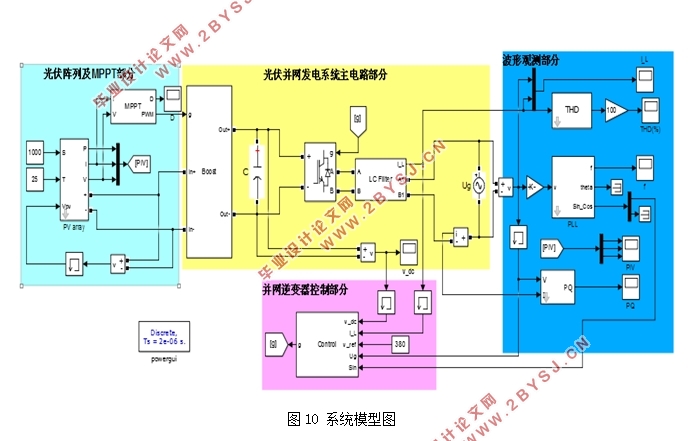 MATLAB̫䲢ϵͳķ