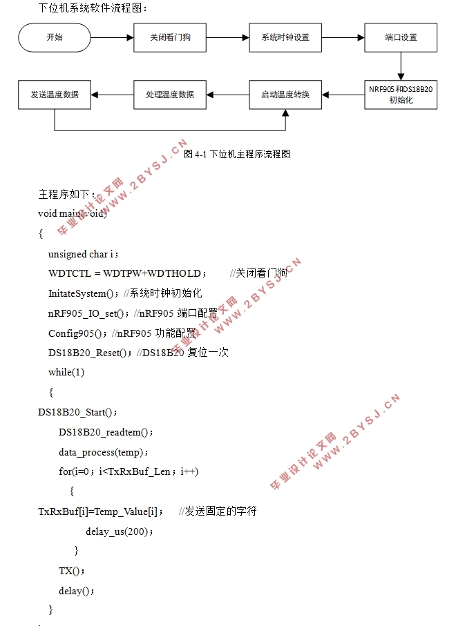 MSP430ƬĶ·¶ȼϵͳ(ԭͼ)