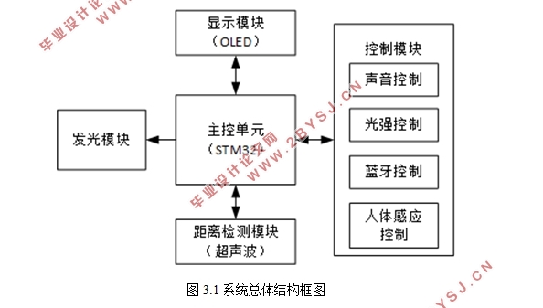 基于单片机AT89C51温度检测系统的设计(附电路图,PCB图,元器件清单)