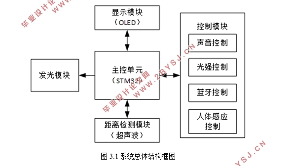 STM32ƬĶ๦̨