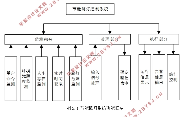 智能节能路灯控制系统设计(附Proteus仿真程序)
