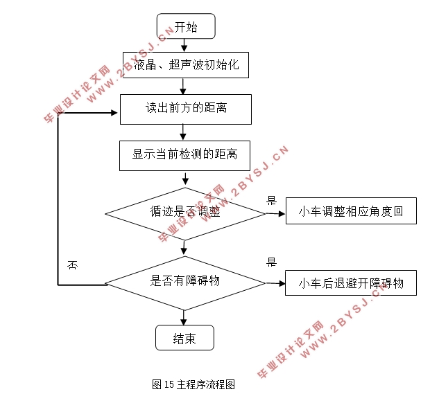 基于51单片机的生产车间环境监测系统的设计(附电路图,主程序清单)