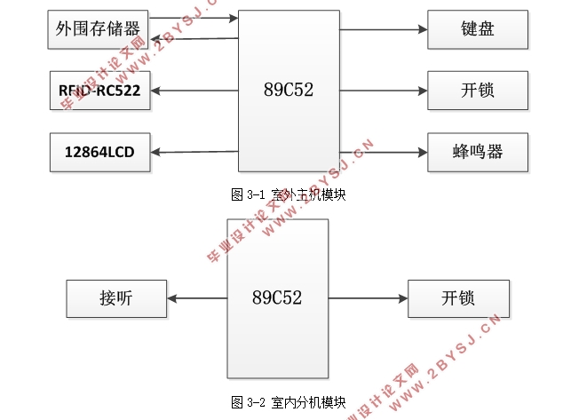 基于单片机的楼宇对讲系统的设计