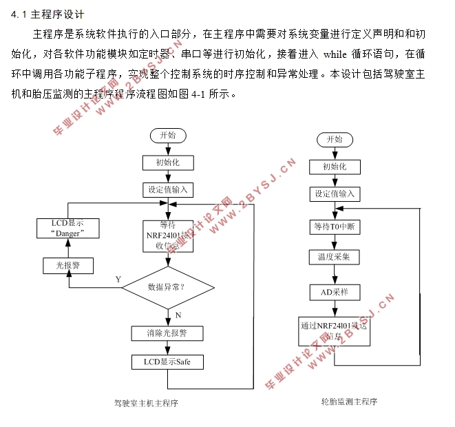 基于单片机的无线胎压监测系统的设计(附实物图,原理图,PCB图)