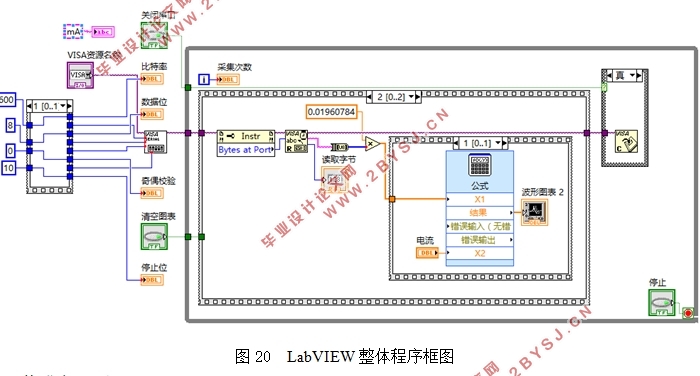 基于单片机和LabVIEW的四探针法测薄膜电阻设计