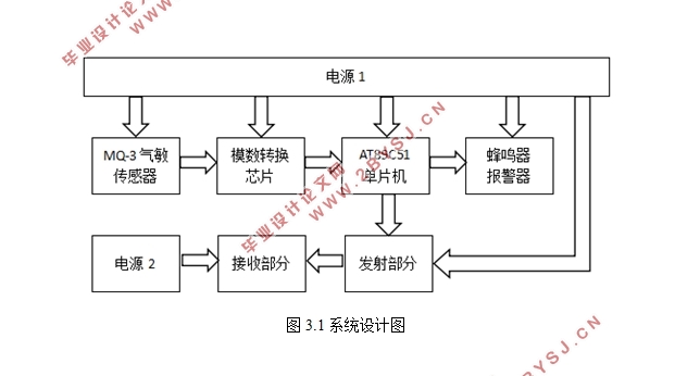 基于单片机酒精检测的智能车钥匙设计