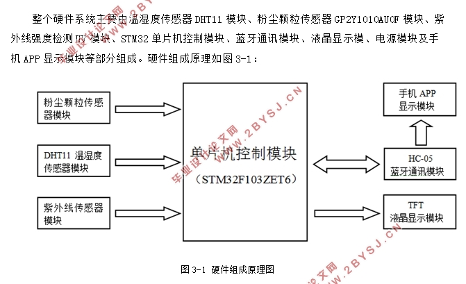 STM32Ƭ΢ͻǵ