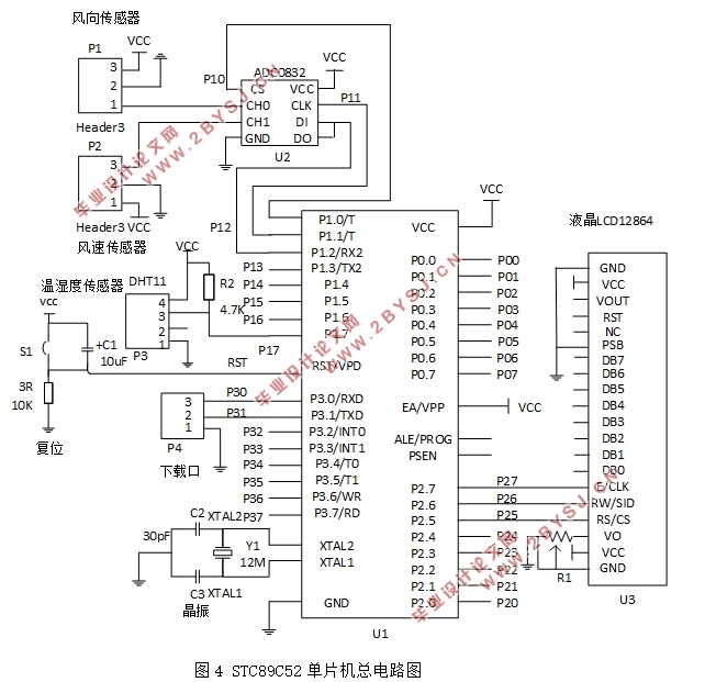 基于STC89C52单片机的多要素气象检测系统设计