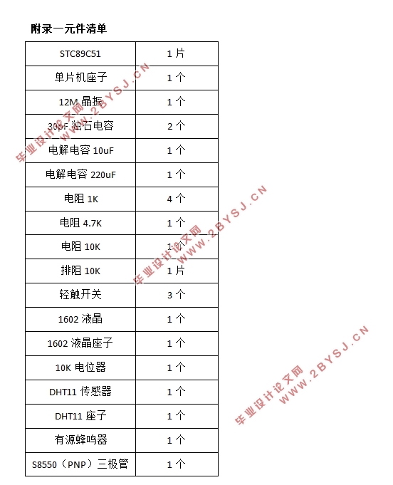 基于单片机的温湿度实时测量系统的设计(附原理图,PCB图,元器件清单,程序清单)
