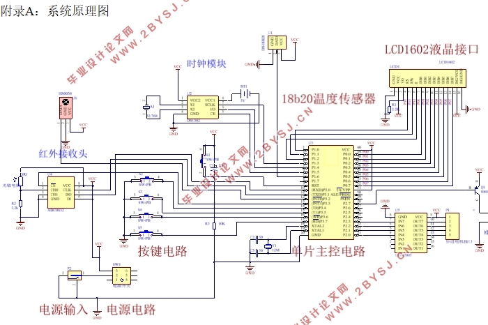 基于单片机的智能窗帘控制系统设计(附程序代码)