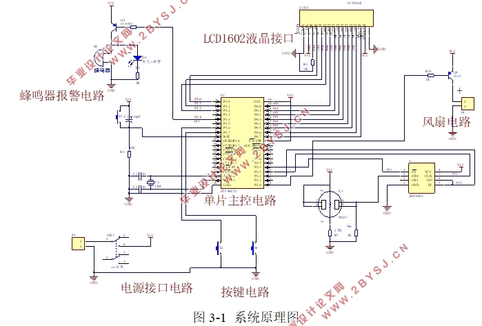 基于单片机的一氧化碳检测系统设计(附系统原理图,程序清单)
