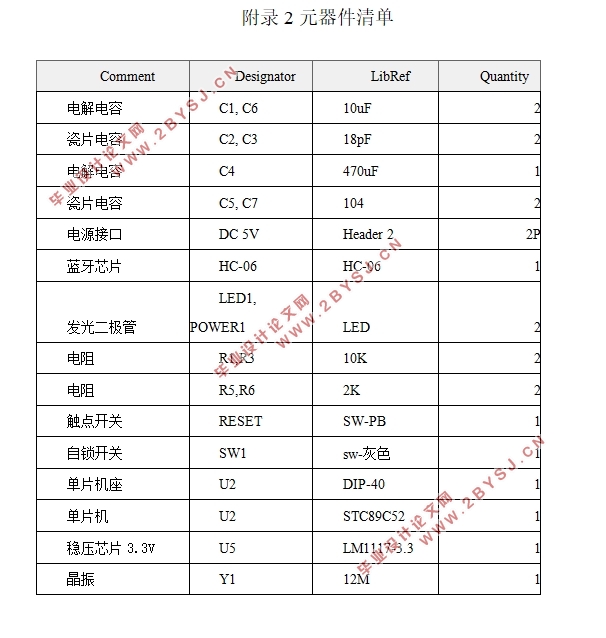 基于单片机的智能蓝牙寻物系统的设计(附程序清单,电路原理图,实物图)