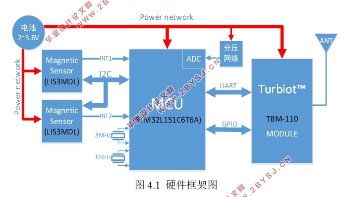 基于单片机的地磁检测系统的设计(附程序代码,硬件设计图)