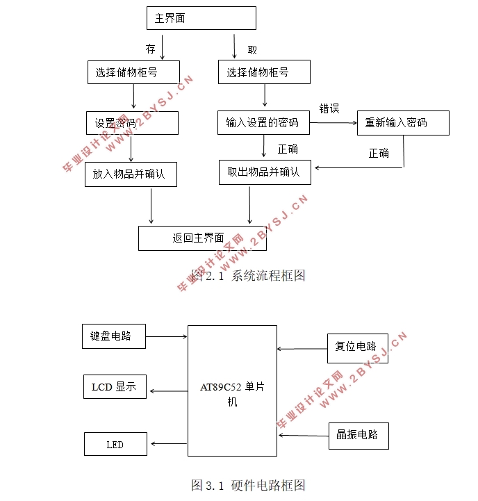 基于单片机的商场储物柜控制系统设计