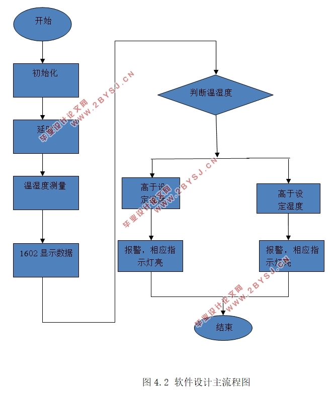 基于单片机的数据采集系统设计(附程序清单)