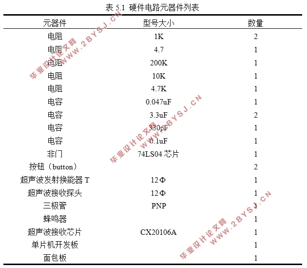 基于AT89S52单片机控制的汽车倒车雷达系统设计(附程序清单)