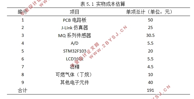 基于单片机的电子舌设计(附程序清单,电路图,元器件清单)