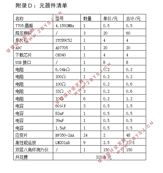 基于单片机的三维车削力测量系统的设计(附电路图,元器件清单,程序清单)