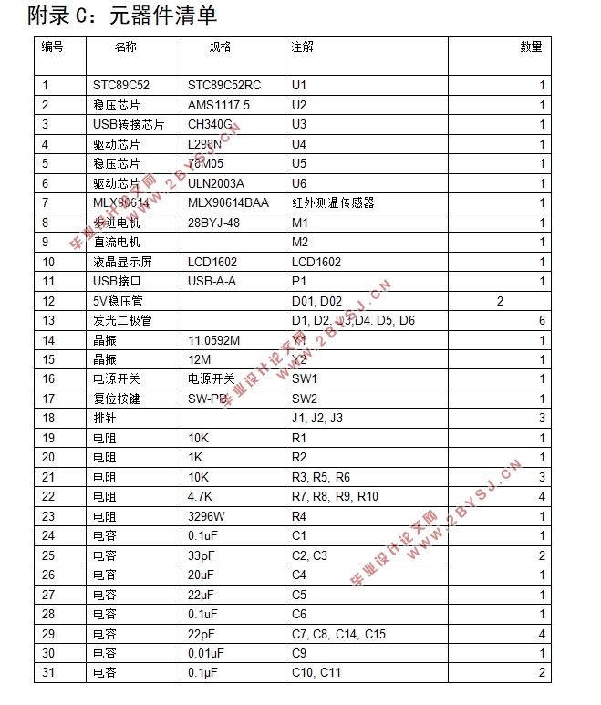 基于单片机的电机调速系统设计(附电路图,元器件清单,程序清单)