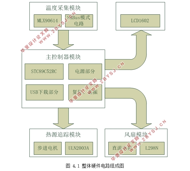基于单片机的电机调速系统设计(附电路图,元器件清单,程序清单)