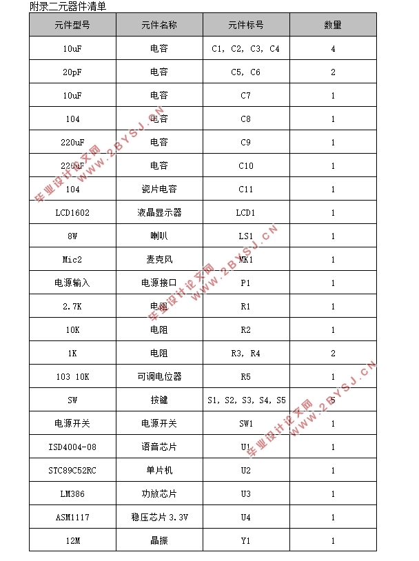 基于单片机语音存储与回放系统设计(附系统原理图,元器件清单,主程序)