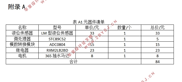 基于单片机的小区智能供水系统设计