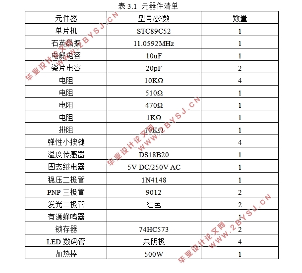 基于单片机简易热水器恒温系统的设计