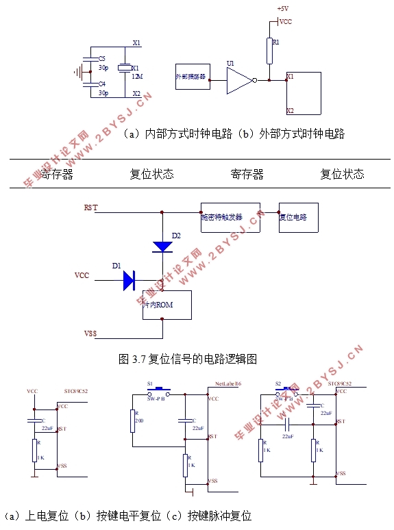 基于单片机的包装业流水线产品计数器的设计
