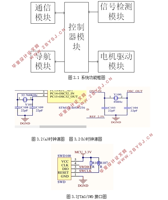 基于STM32单片机的擦玻璃机器人控制系统设计