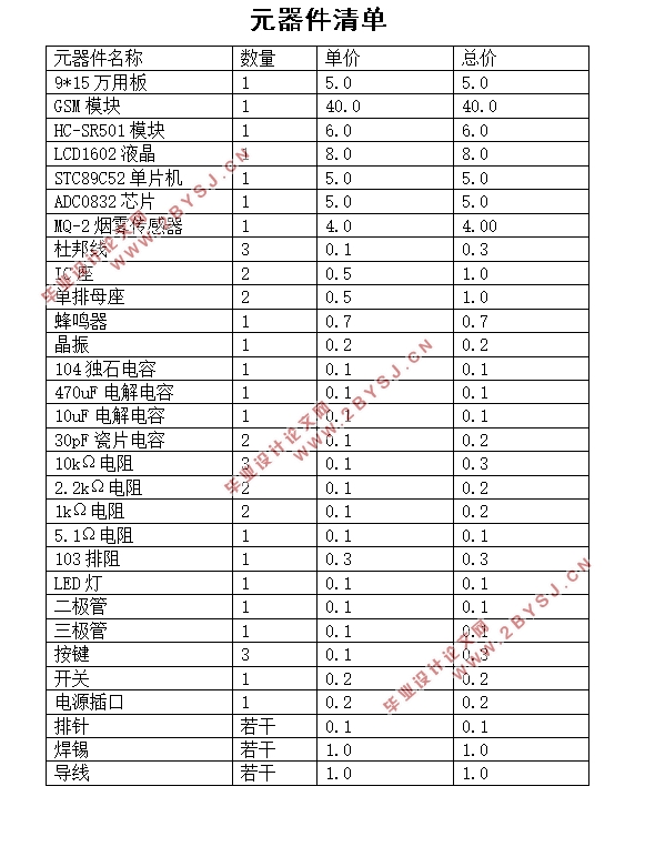 基于单片机的防火防盗报警系统设计