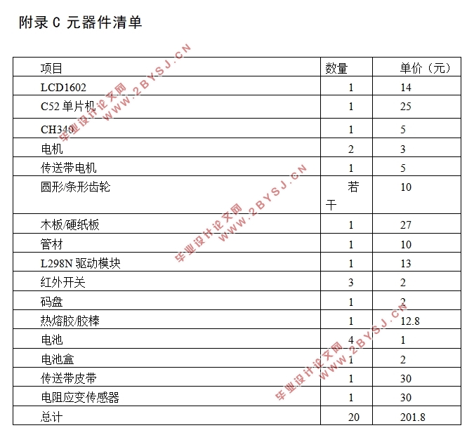 基于单片机的水果分选台测控系统设计