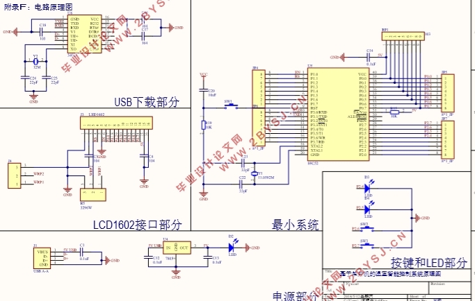 基于单片机的温室智能控制系统设计