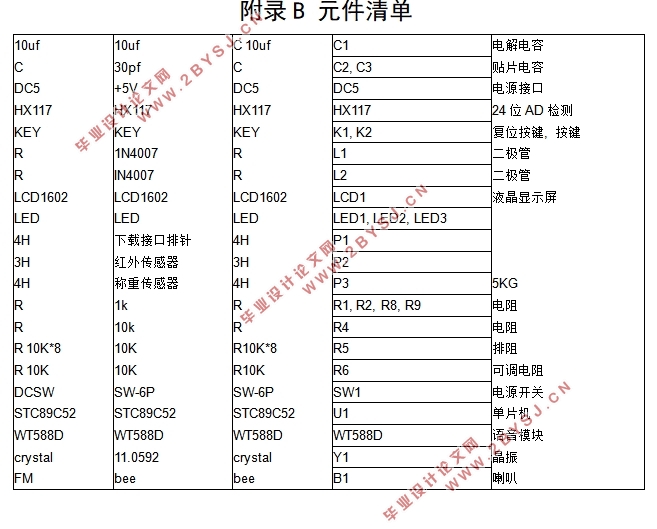 基于单片机的电子硬币存钱罐的设计