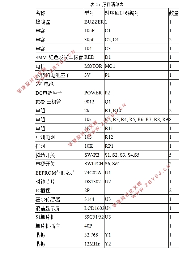 基于单片机的自行车速度里程表设计