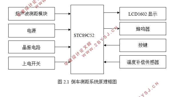 基于51单片机的液晶显示倒车测距系统设计