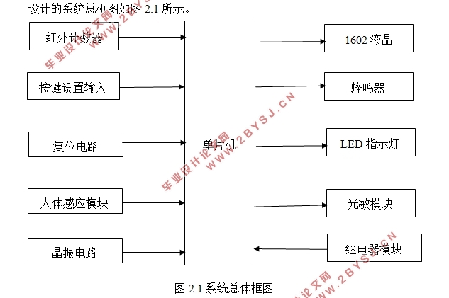 基于STC89C52单片机智能自习室的设计