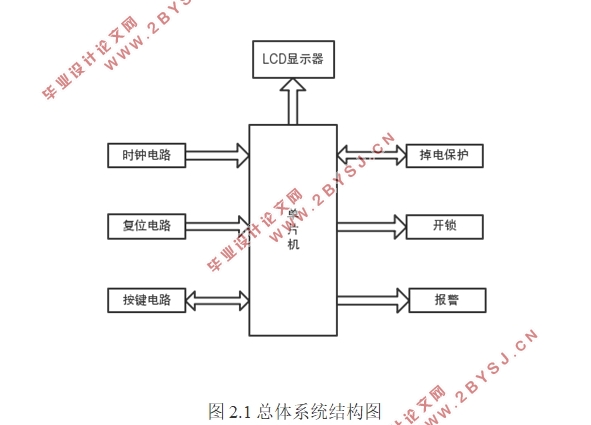 基于单片机的电子密码锁设计