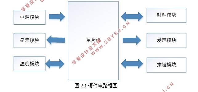 基于单片机的多功能电子万年历的设计