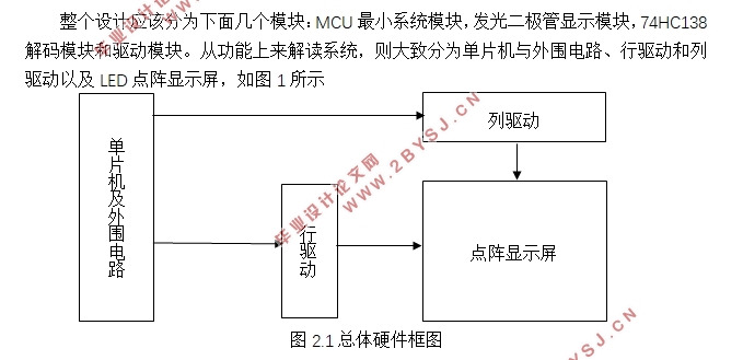 基于单片机16*16点阵广告牌的设计