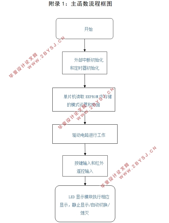 基于单片机的表情显示系统设计