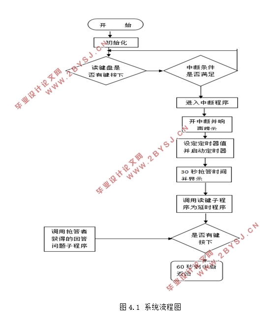 基于51单片机的八路抢答器设计