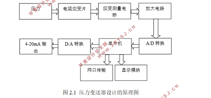 基于单片机的压力变送器设计