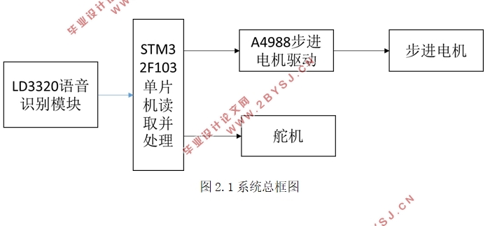基于单片机的智能声控绘图仪系统设计