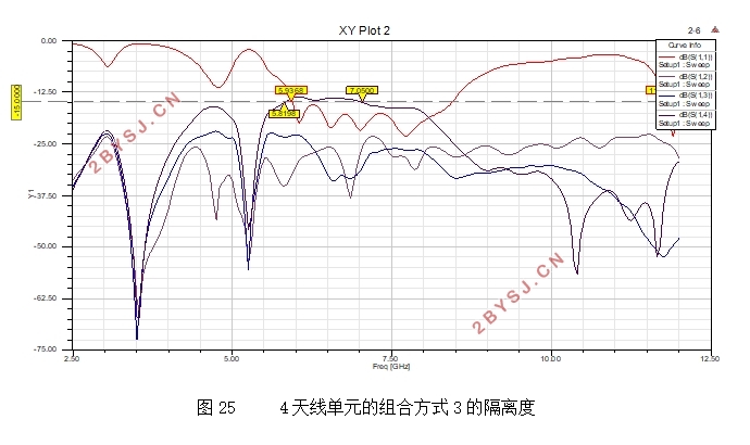 多频段超宽带手机MIMO天线设计