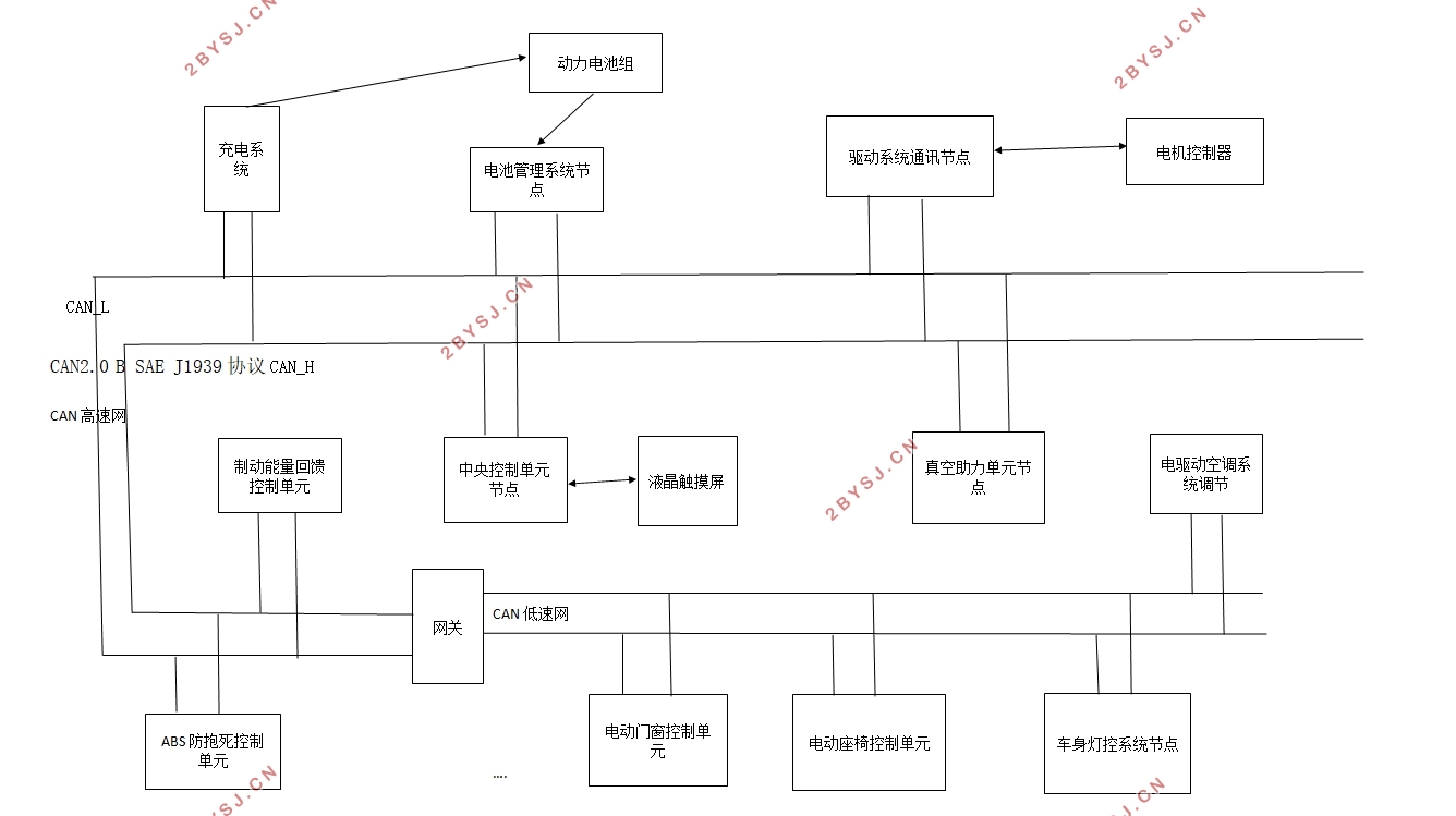 纯电动汽车整车控制器CAN通讯协议研究